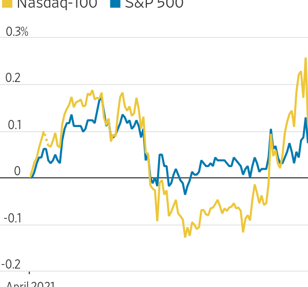  U.S. Stock Futures Edge Up Ahead of Fed Minutes